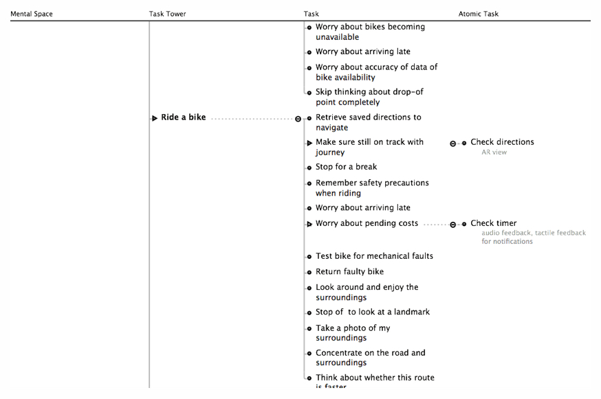 A cropped graphic showing a mental model. The mental model shows the 'Decide to Ride' mental space and various content and feature ideas e.g 'Dock status', 'Bike availability', 'Docks nearby me' mapped against them.