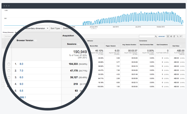 Analytics showing internet explorer 6 usage as 19.38%