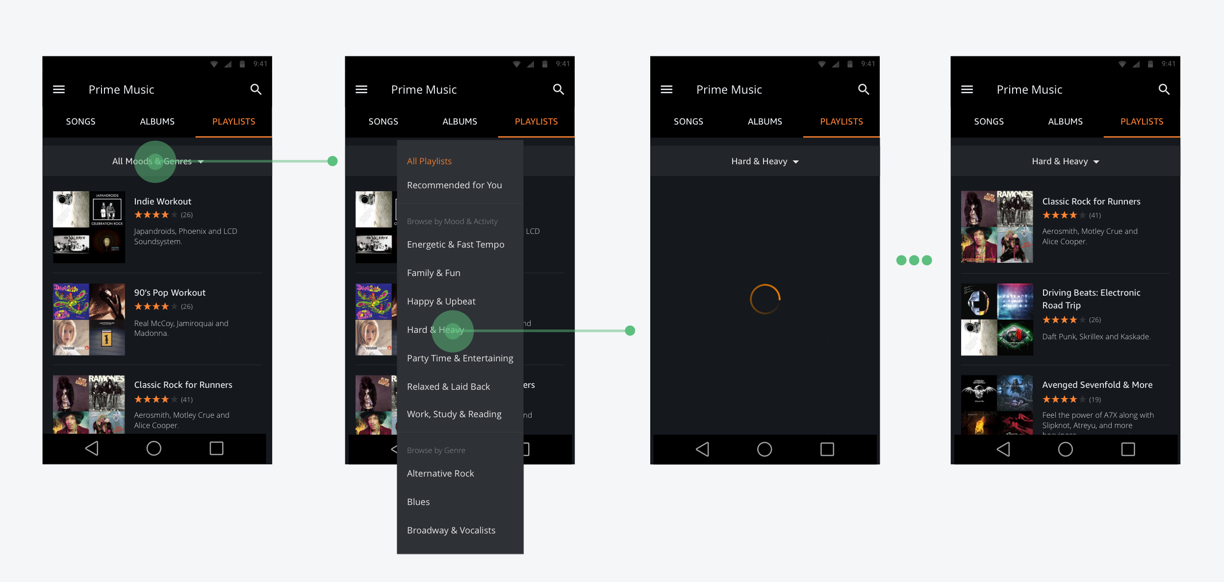 Shows a flow of four screen designs that describe how a Customer refines the list of Prime Playlist. Screen 1 shows a Customer tapping the 'Moods and Genres' filter menu. Screen 2 shows the filter menu open and the Customer tapping on 'Hard and Heavy'. Screen 3 shows the 'Hard and Heavy' filter selected with a progress indicator. Screen 4 shows the 'Hard and Heavy' filtered playlist results. These include 'Classic Rock for Runners', 'Driving Beats: Electronic Road Trip' and 'Avenged Sevenfold and More'.