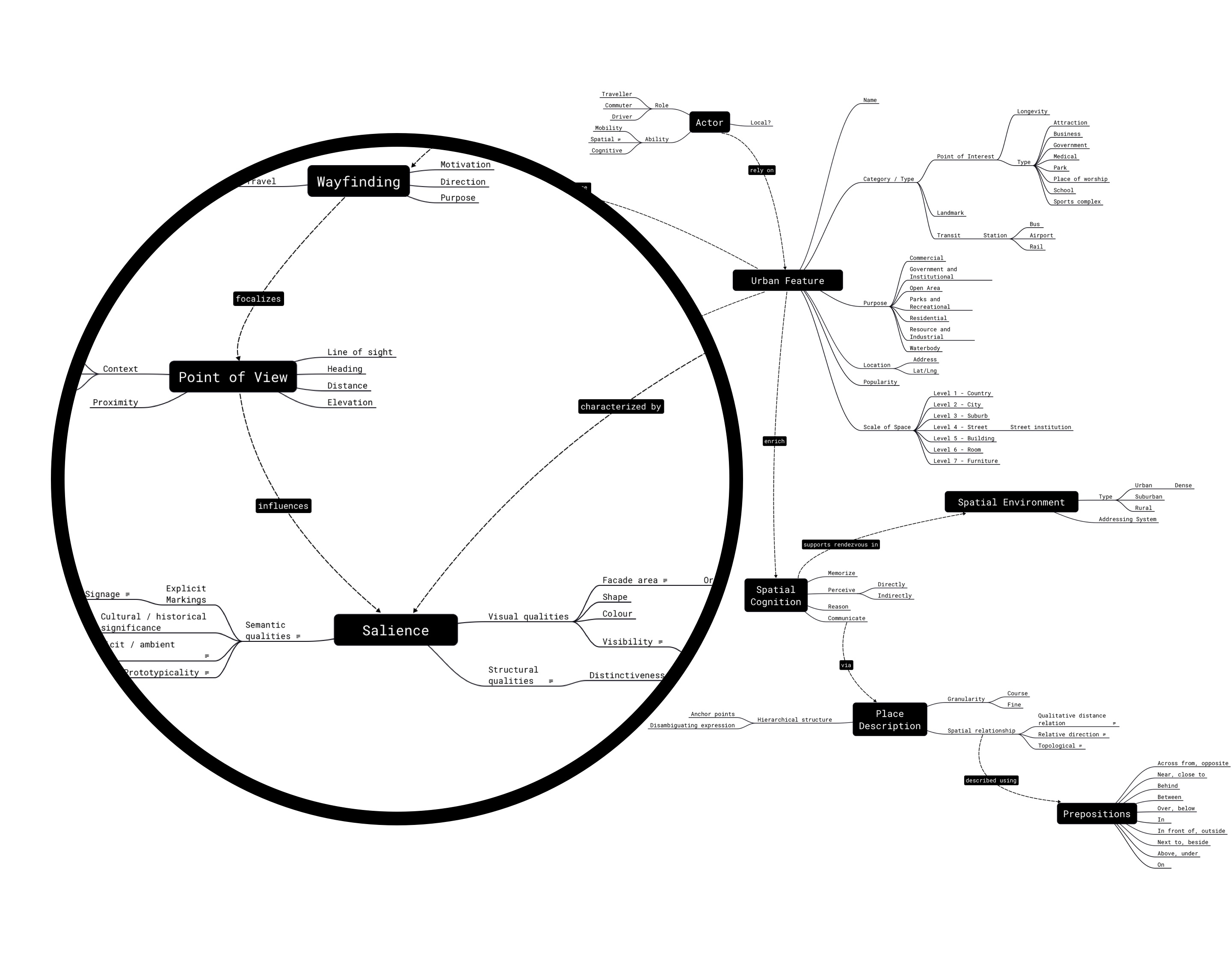 uber design case study